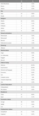 Mental health awareness, stigma, and help-seeking attitudes among Albanian university students in the Western Balkans: a qualitative study